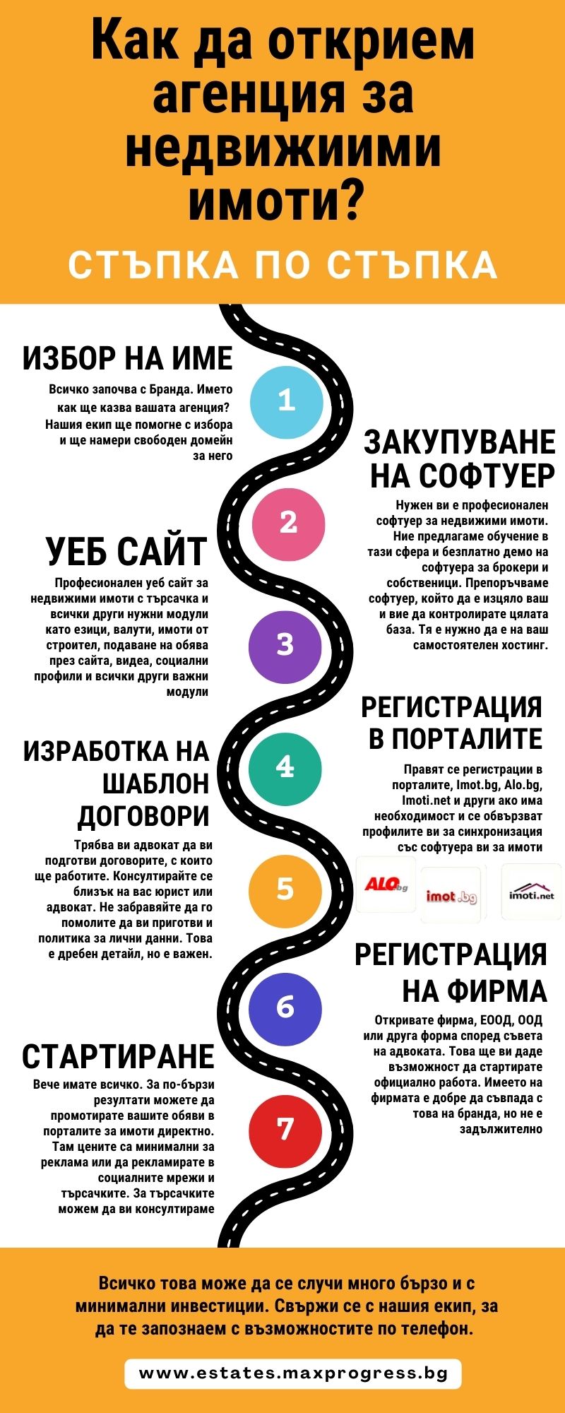 Изисквания за фирма за недвижими имоти